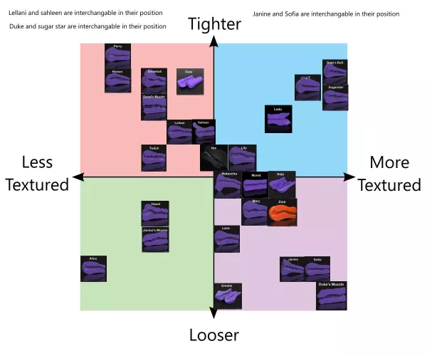 Bad dragon texture AND tightness chart