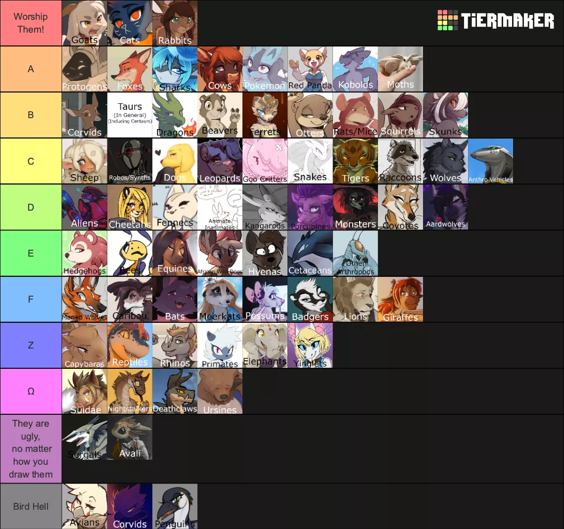 I did a fursona species ranking because I was bored… (if you don't like my opinion, go make one yourself)