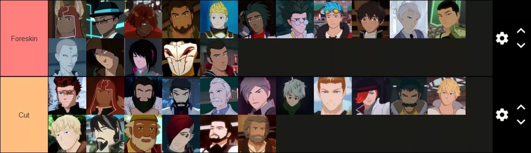 RWBY Males Cut/Uncut Tier List [by Marcovee]