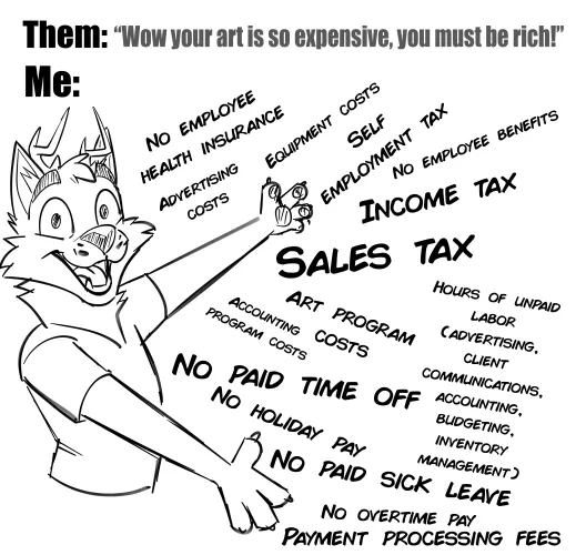 Being an artist costs a lot more than people think! Be kind to creators ❤️ (OC, @newtwolfdeer on Twitter)