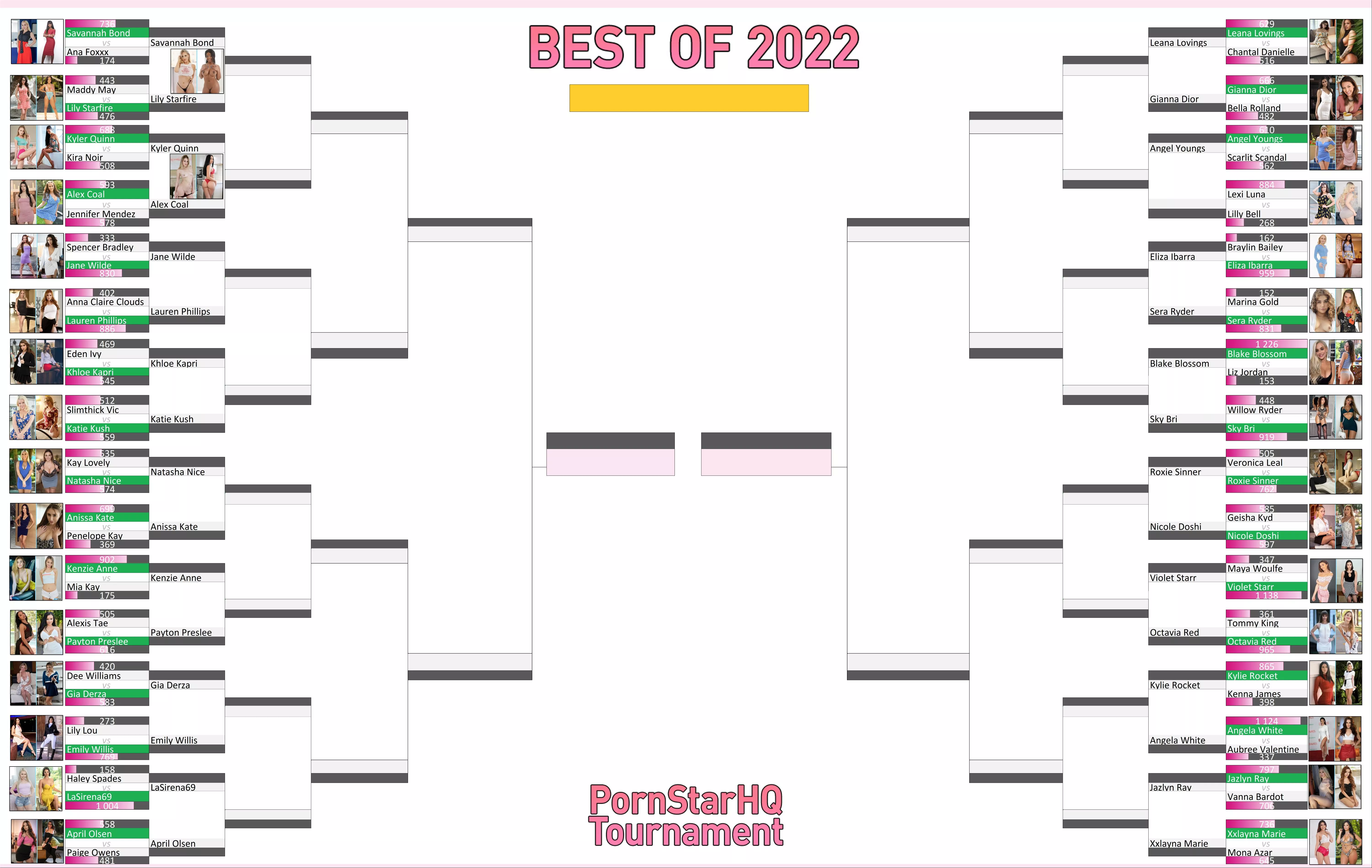 Best of 2022 Round 1 is done, did your favourite make it to round 2?