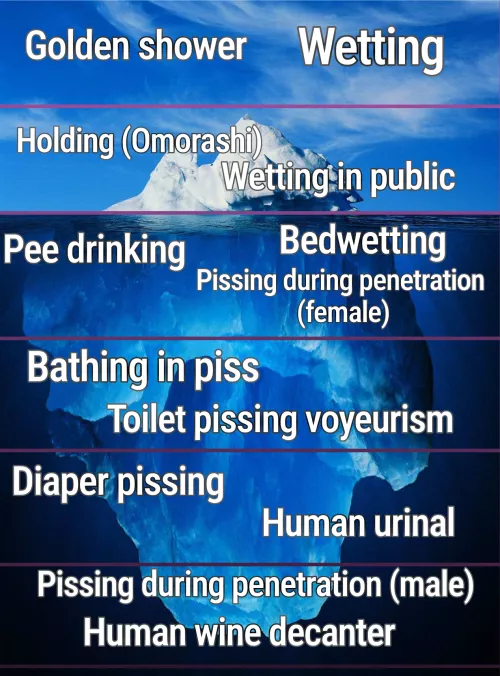 Pee fetishes iceberg