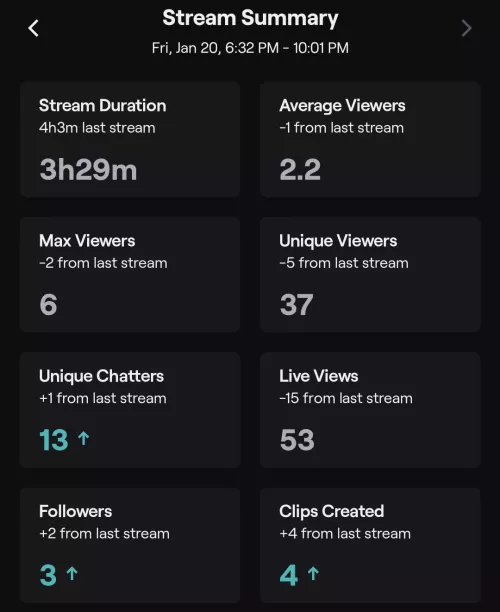 Stream Summary Issues?