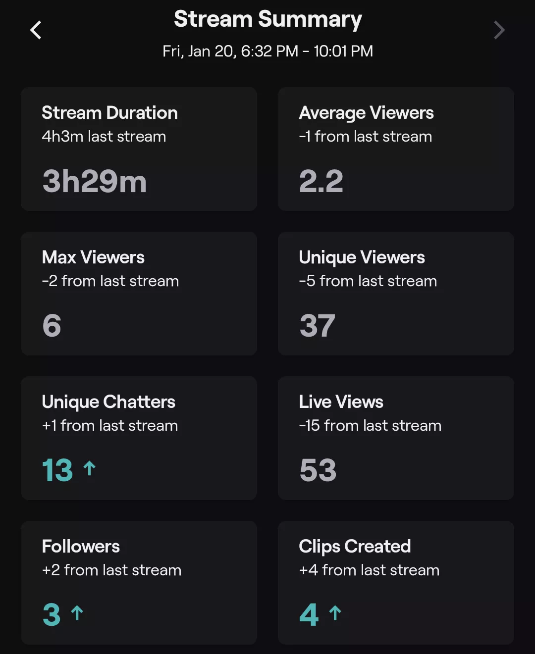 Stream Summary Issues?