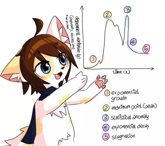 lil boyo does statistics analysis