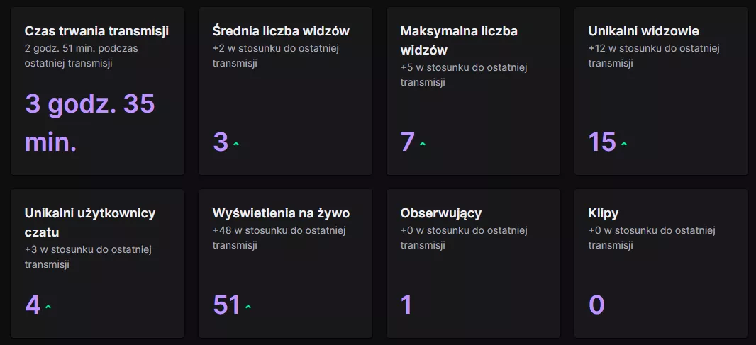 Today, when I reached my goal suddenly from 1 viewer i got like 6, did I just get lucky or is twitch suddenly showing my stream higher on the list?