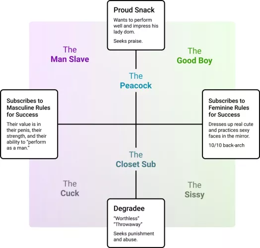 Doms, what’s your fav? Subs, what’re your coordinates? :) Chat it up
