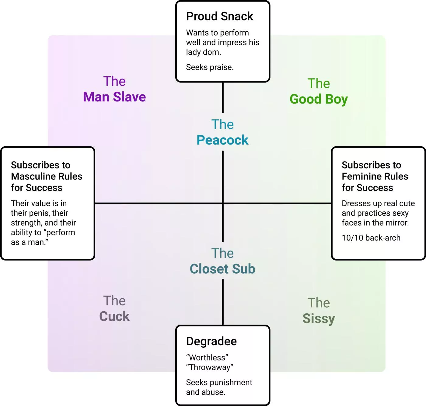 Doms, what’s your fav? Subs, what’re your coordinates? :) Chat it up