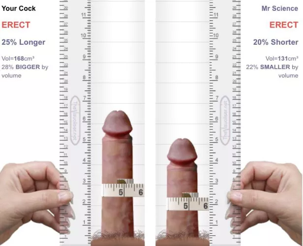 My comparison to the UK average