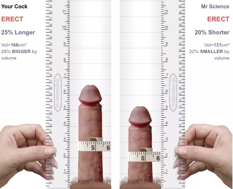 My comparison to the UK average
