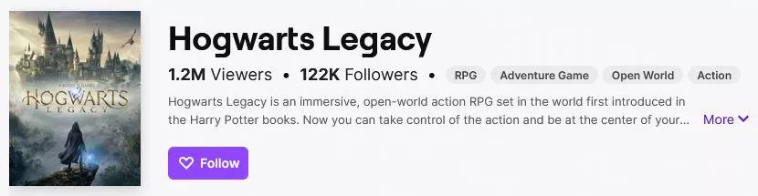 Hogwarts Legacy has hit a peak of over 1.2 million viewers on Twitch, 3 days ahead of launch!