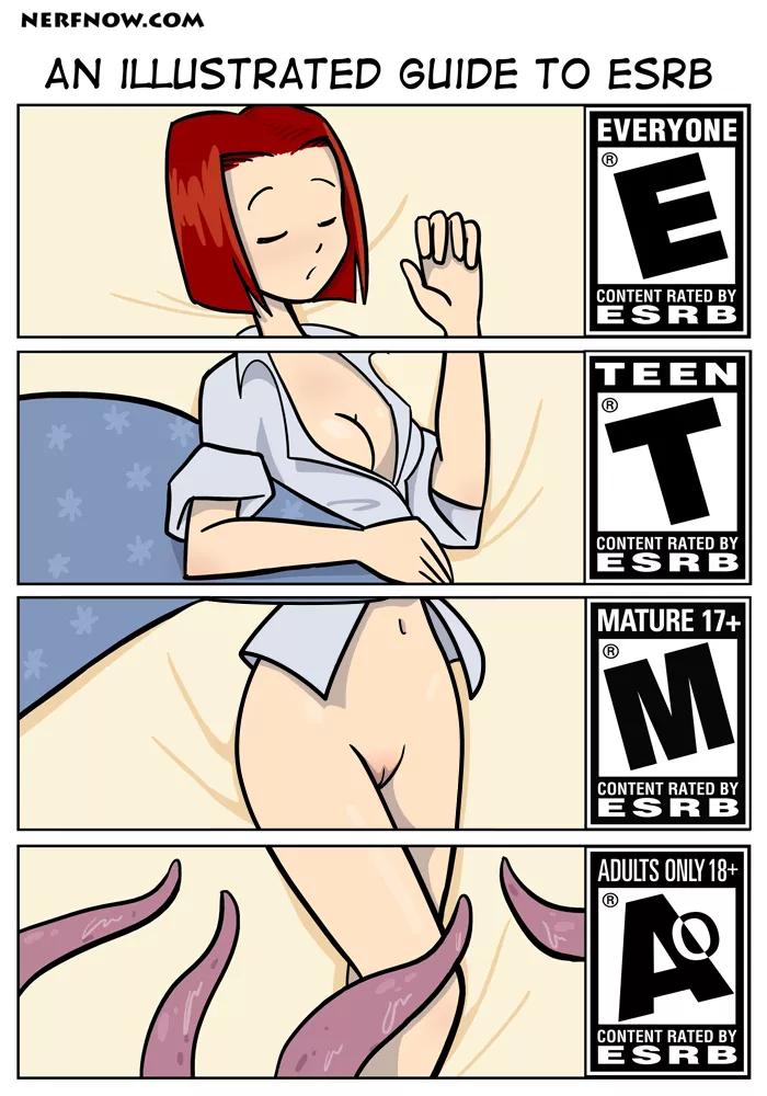 An illustrated guide to ESRB (not broken)