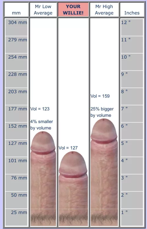 how do you think you stack up?