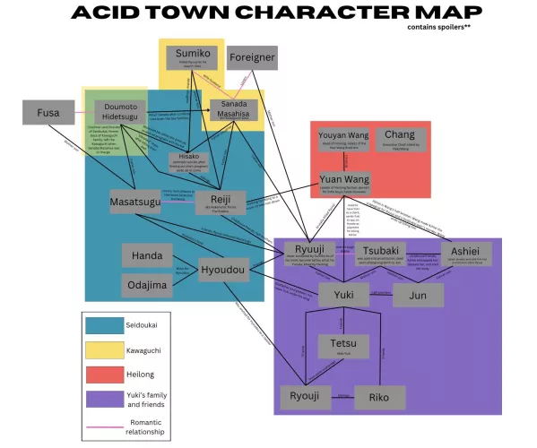 Acid Town character map I made