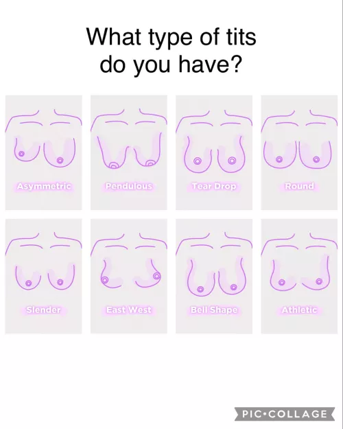 Curious what type you have or what type your wife/gf has?