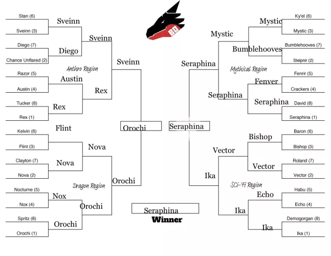 Just gonna add this here while we’re at it (from BD official Twitter)