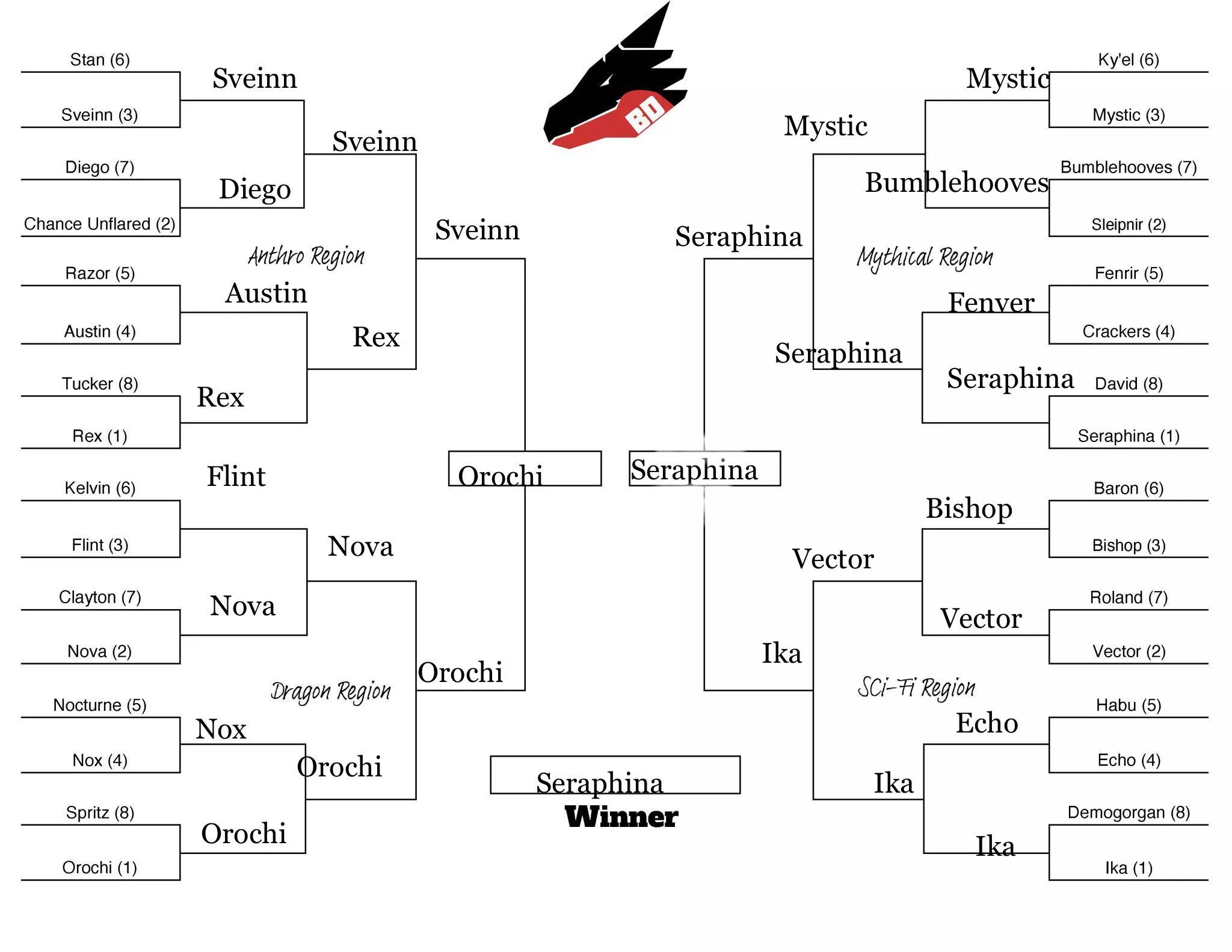 Just gonna add this here while we’re at it (from BD official Twitter)