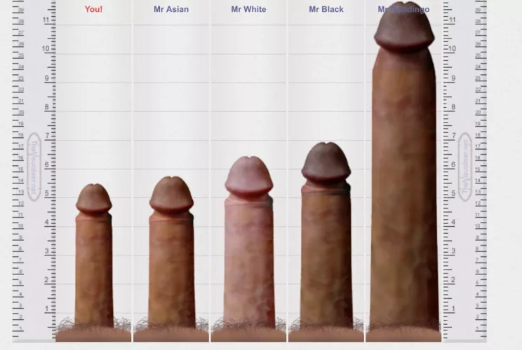 Anyone wanna compare to a 22 year old shrimpy?