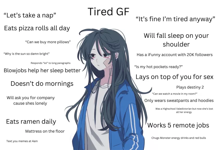 Tired Gf [Tired] [Gf] [Sub] Artist: LGY15011704 (Twitter) (Deleted)