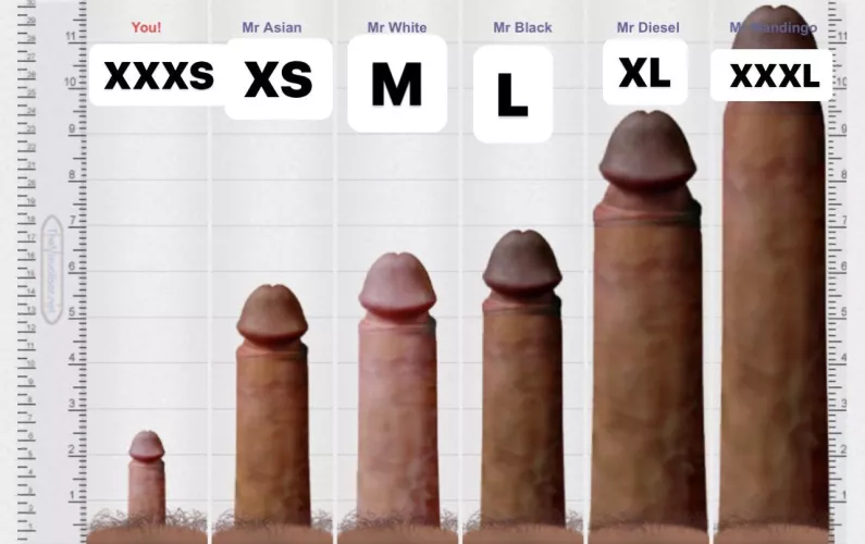 Comment down your size and how you’d compare to me… The top 5% of big cocks gets to see my gf. Those who are L and above get to see teases of my gf