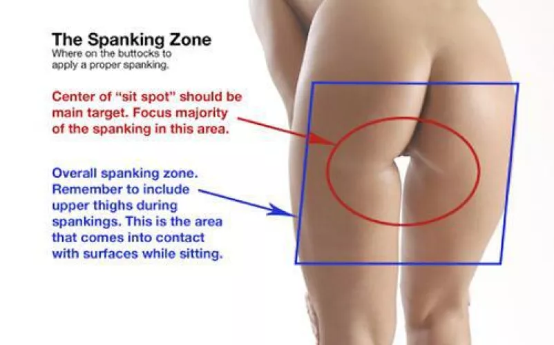 Are you spanker or spankee