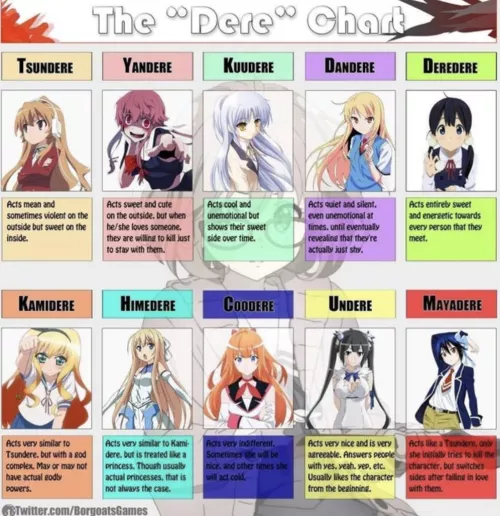 {discussion} My fellow preys , what kind of dere you prefer your preds to be ?