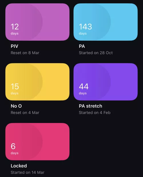 Do you ever just stare at your stats and suddenly feel the cage getting tighter and tighter?