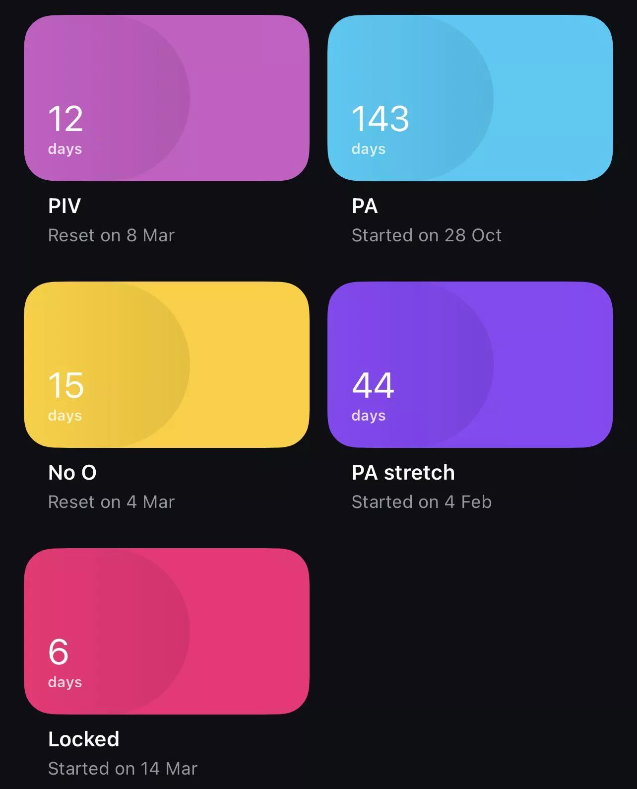 Do you ever just stare at your stats and suddenly feel the cage getting tighter and tighter?