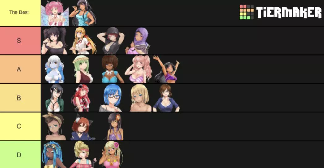 tier list to express my obviously better tastes