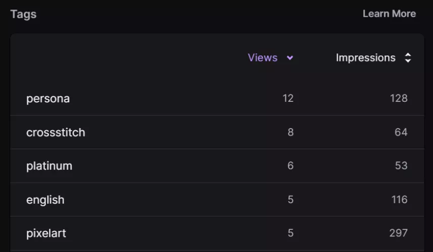 I'm so happy! Twitch finally updated the Tags analytics in the Discovery tab. No more top 5 tags only and no more percentages. It now shows all the tags you've used over the period with real numbers!