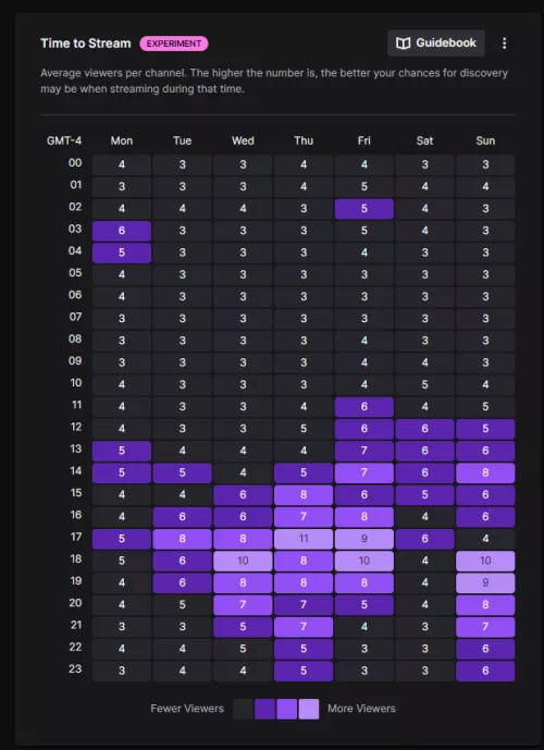 My research tab is set to GMT-4 for the time, but I'm in EST. How do I fix this?