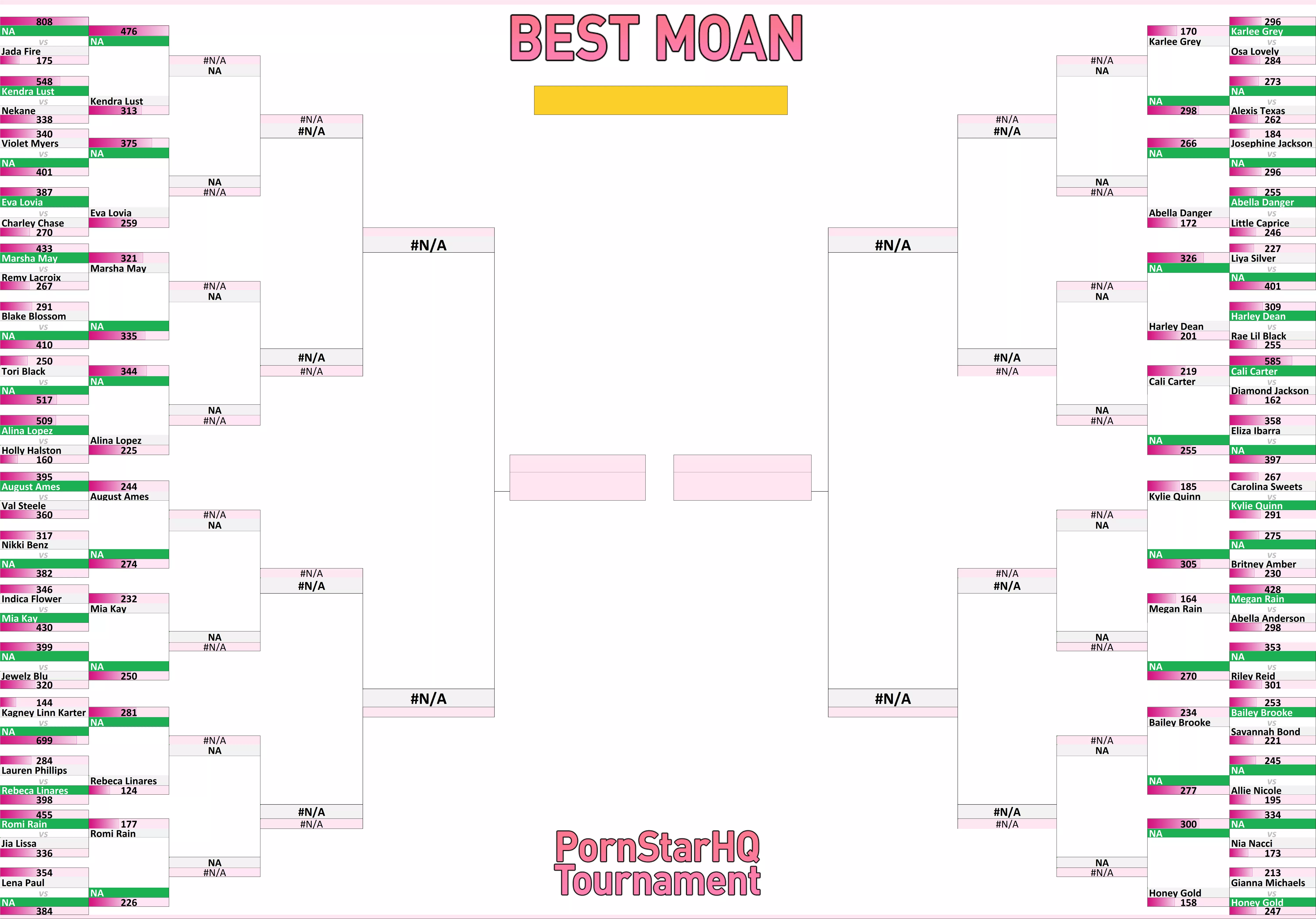 Best Moan Tournament 2023 - Bracket after round 2!