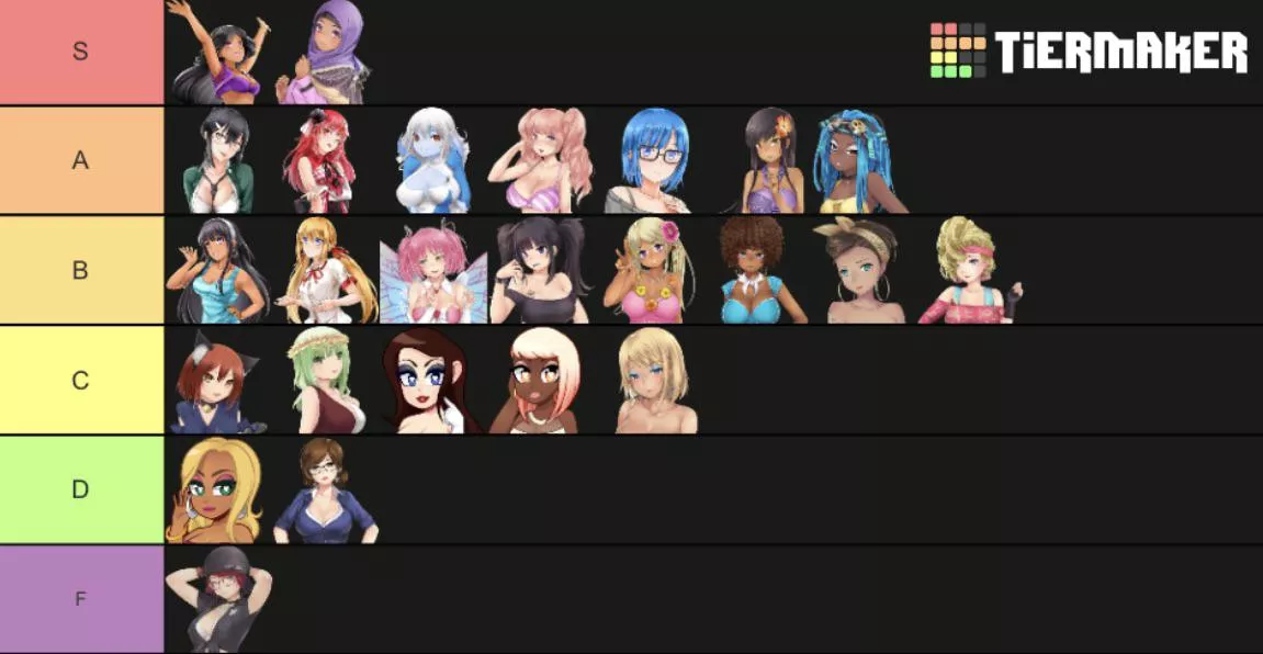 the long awaited tier list from me