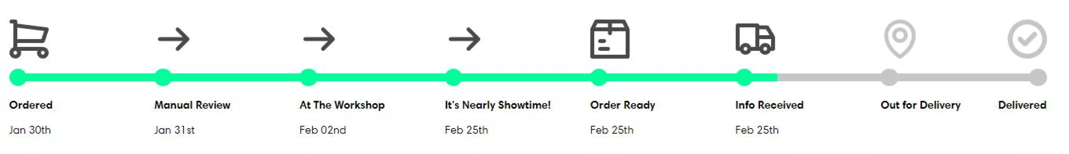 The waiting game. When will I get my doll?