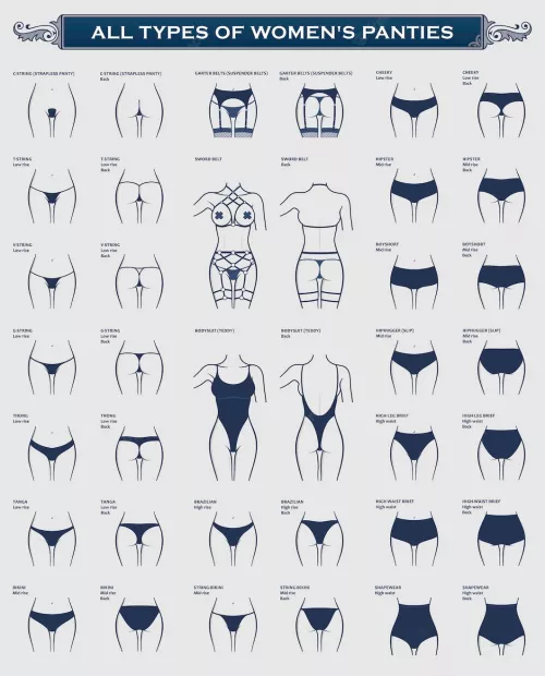 What is your favorite panties type? Brazilian & string bikin