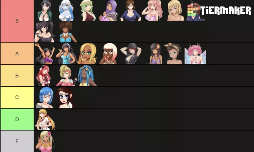 Updated my tier list from around a year ago