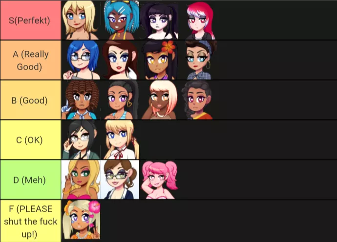 My tierlist for the huniecam version of the girls