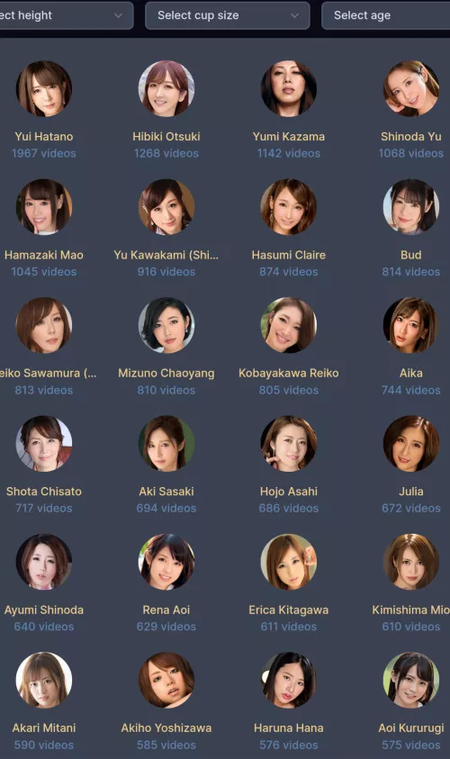 Japanese pornstar with most films (at least according to this page)