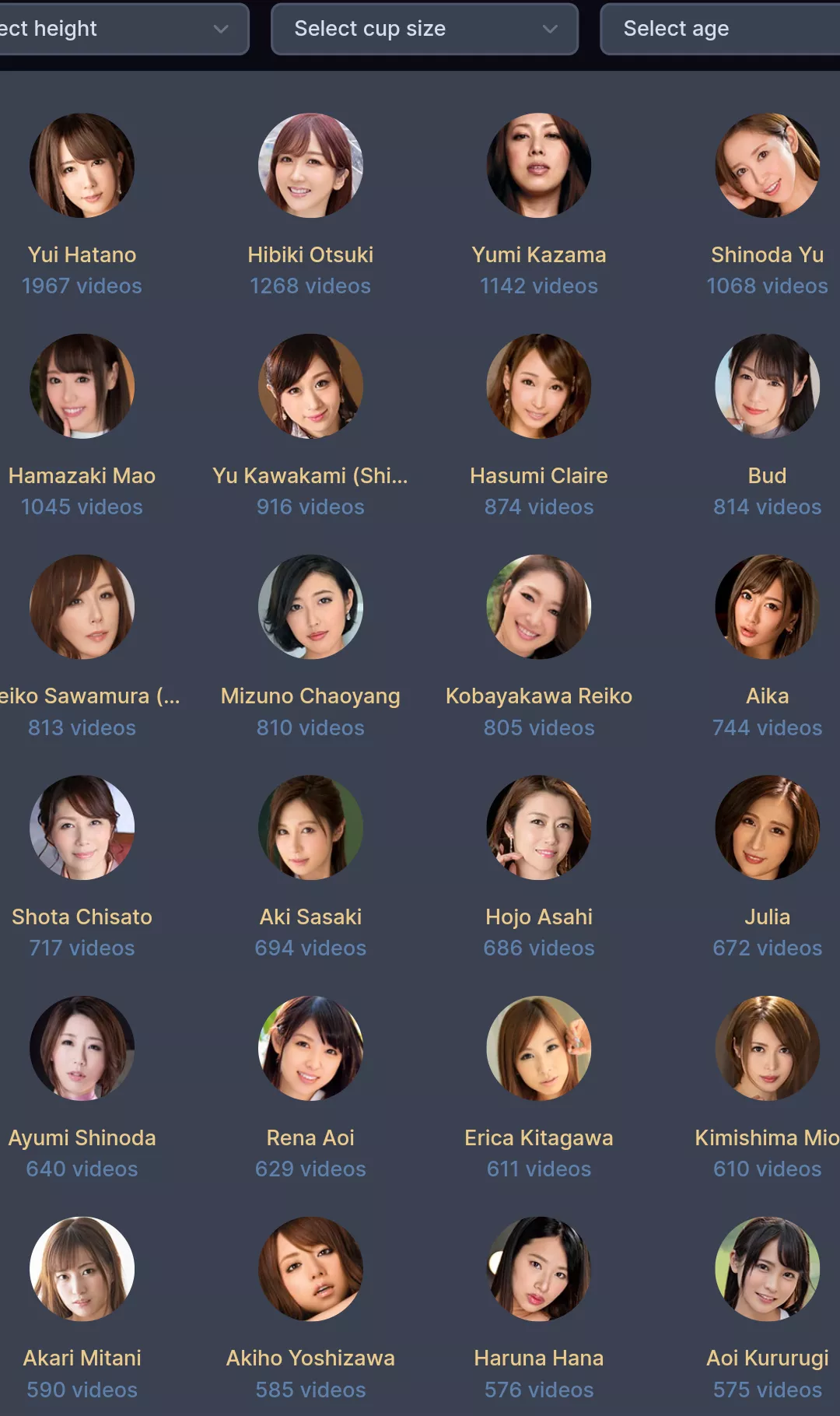 Japanese pornstar with most films (at least according to this page)