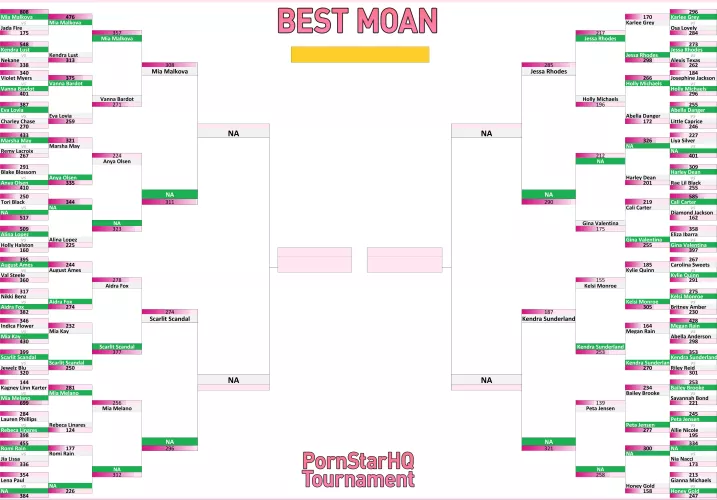 Best Moan Tournament - SEMI FINALS - BRACKET (Check out who got eliminated!)