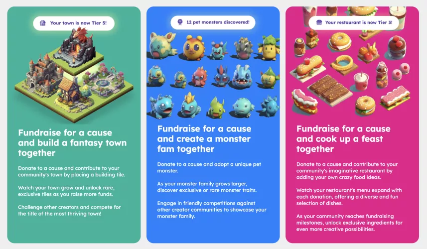 Do you donate to fundraising livestreams? If so, would you be interested in the idea of being able to participate in fundraising mini-games with your fave streamers?