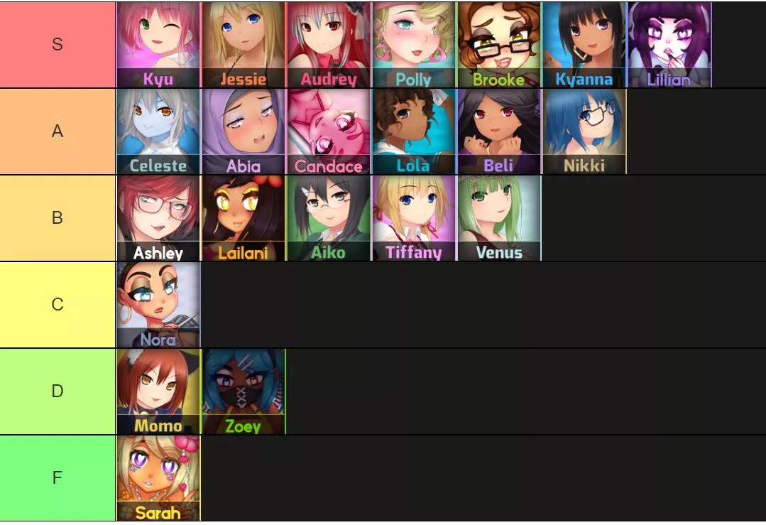 Loved seeing other peoples tier list, here’s mine!
