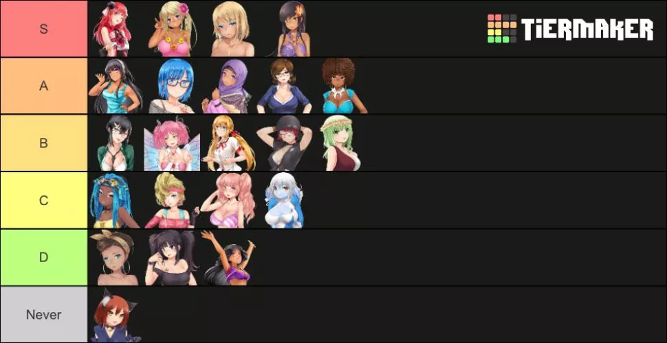 My tier list, im open to hate definitely