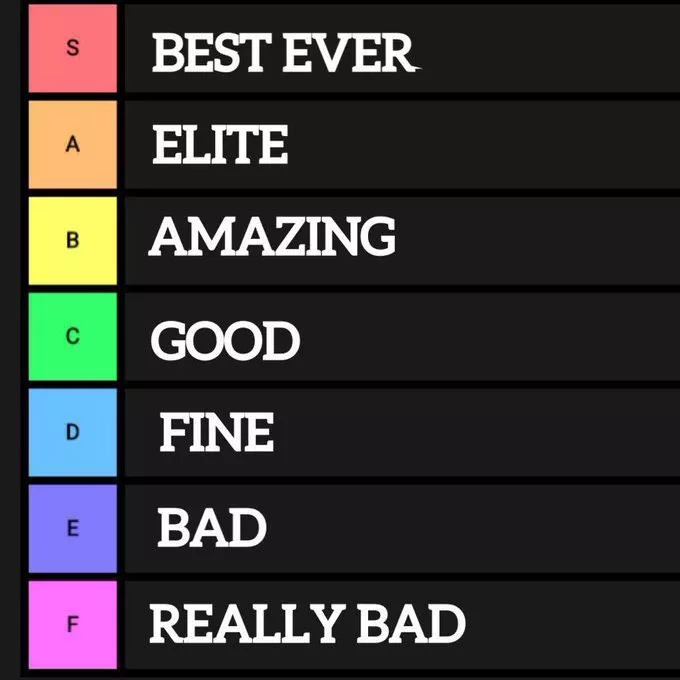 Show me your OC's and I will rate them according to this tierlist. I will also try to give them a compliment if I can. Please keep in mind that it's my personal opinion and that I might not be able to respond to everyone.
