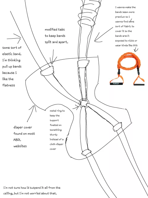 I need advice creating a homemade adult bouncer.