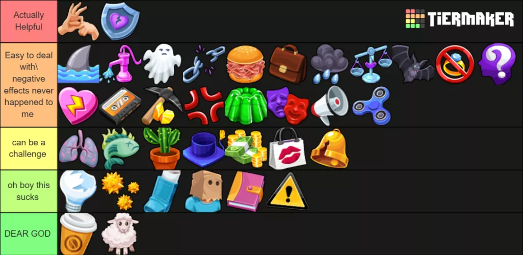 Did a baggage tierlist based on my experience