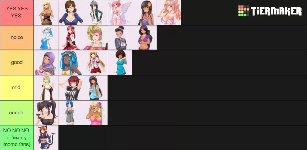 finally time to share my tierlist