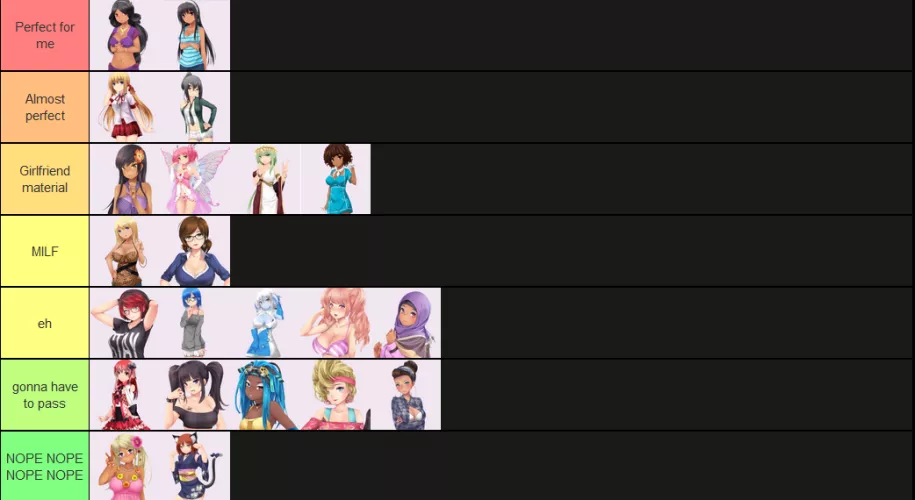 Here's my own tier list. I feel my list is a little out of the ordinary compared to others.