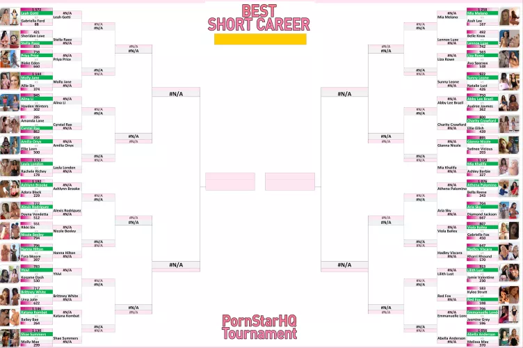 Best Short Career Tournament - ROUND 1 COMPLETED! Did your favourite make it through?