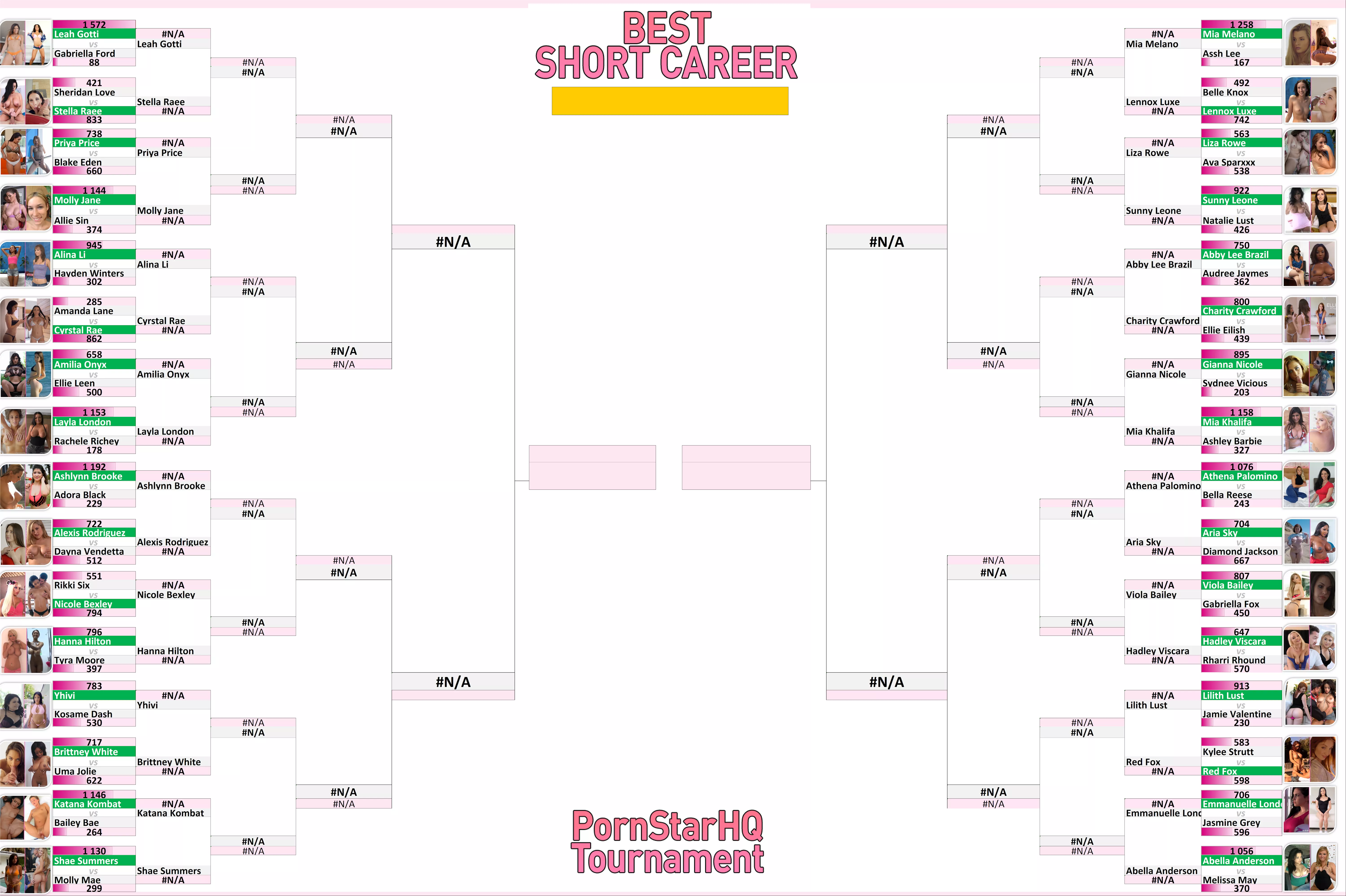 Best Short Career Tournament - ROUND 1 COMPLETED! Did your favourite make it through?